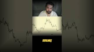 Market Yapısının Sırrı: Tahtacı Dip ve Tepelerde Ne Yapıyor? 🎯