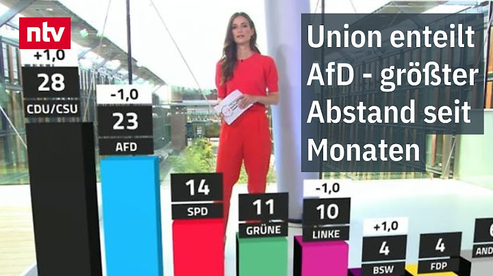 Union enteilt AfD - größter Abstand seit Monaten