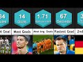 Comparison: UEFA EURO World Records