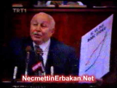 NO:159 Prof. Dr. NECMETTİN ERBAKAN, TBMM 1994 Yılı İlk Bütçe Müzakereleri, RP Dönemi