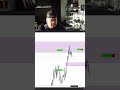 Shorts on NQ right before market open (Sketchy) #trading