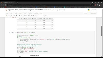 Task 2 Prediction using Unsupervised ML   Jupyter Notebook   Google Chrome 4 6 2021 8 51 22 PM