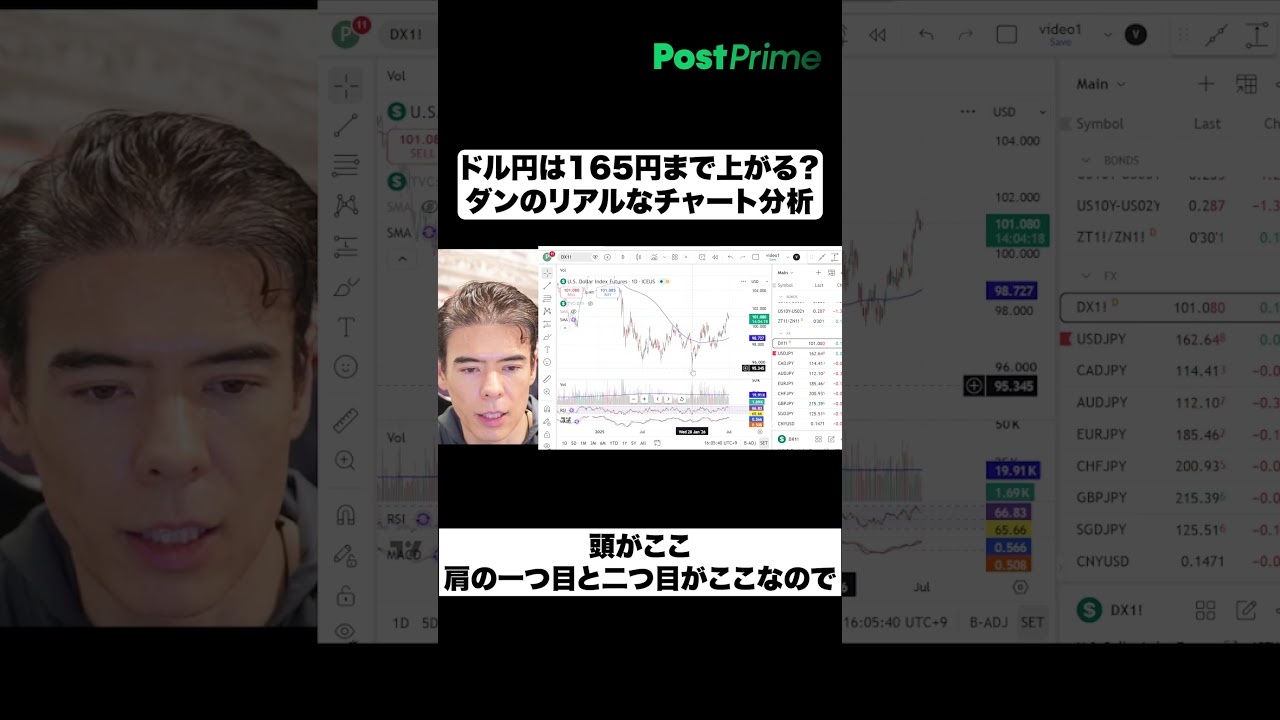 ドル円は165円まで上がる?|ダンのリアルなチャート分析