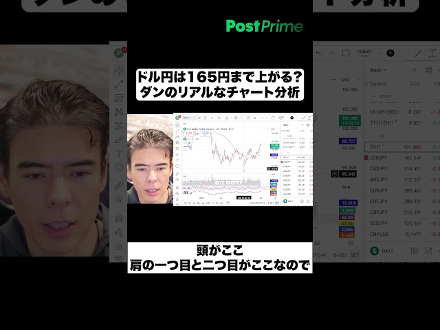 ドル円は165円まで上がる？|ダンのリアルなチャート分析
