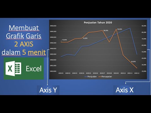 Video: Apa itu grafik garis ganda?