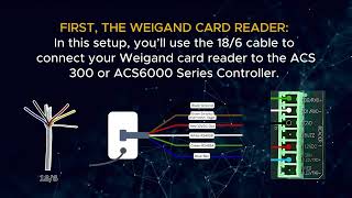 Part 2: How to Wire an Electric Strike &amp; Card Reader to Brivo ACS100