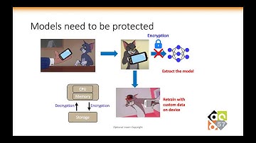 DAC 2020: SCA: A Secure CNN Accelerator for Both Training and Inference