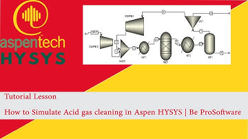 Tutorial Lesson | How to Simulate Acid gas cleaning in Aspen HYSYS | Be ProSoftware