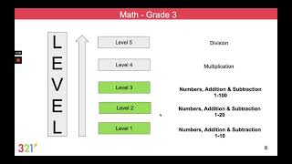 321 Bridge Program- Introduction