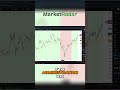 Mag 7 vs. Russell: Which Stocks Will Thrive? #shorts