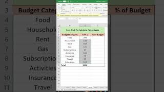 Easiest Way To Calculate Percentages In Excel