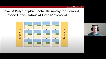 täkō: A Polymorphic Cache Hierarchy for General-Purpose Optimization of Data Movement (ISCA 2022)