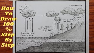 How to draw and labelled diagram of water cycle easily - step by step | Water cycle drawing