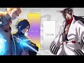 Naruto Sasuke Vs All Villains Power Levels Naruto Naruto Shippuden Boruto 