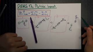 Lecture 12: Impact