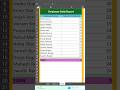 Find Top 5 Employees in Excel in Seconds 😱 (No Pivot!)