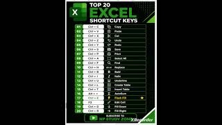 Top 20 EXCEL shortcut || 20 एक्सेल शॉर्टकट 🗝️ #excel #computerzone #excelvba #शोर्ट