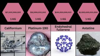 Price Comparison Most Expensive Substance in the word | Comparision Tv