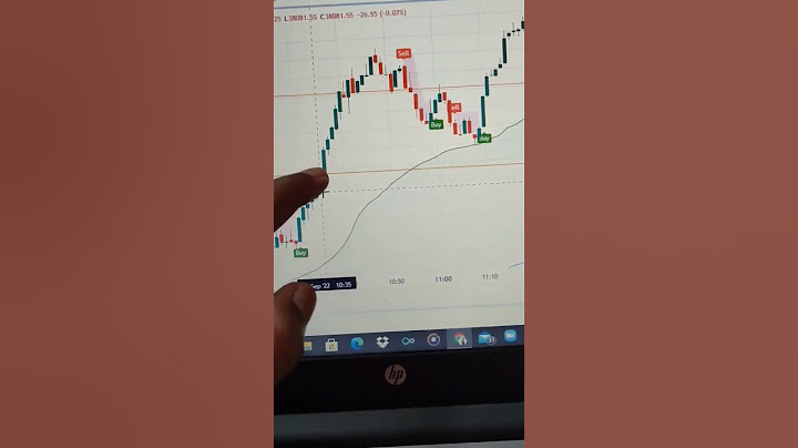 Market ka Trend kaise pata kare #stockmarketforbeginners