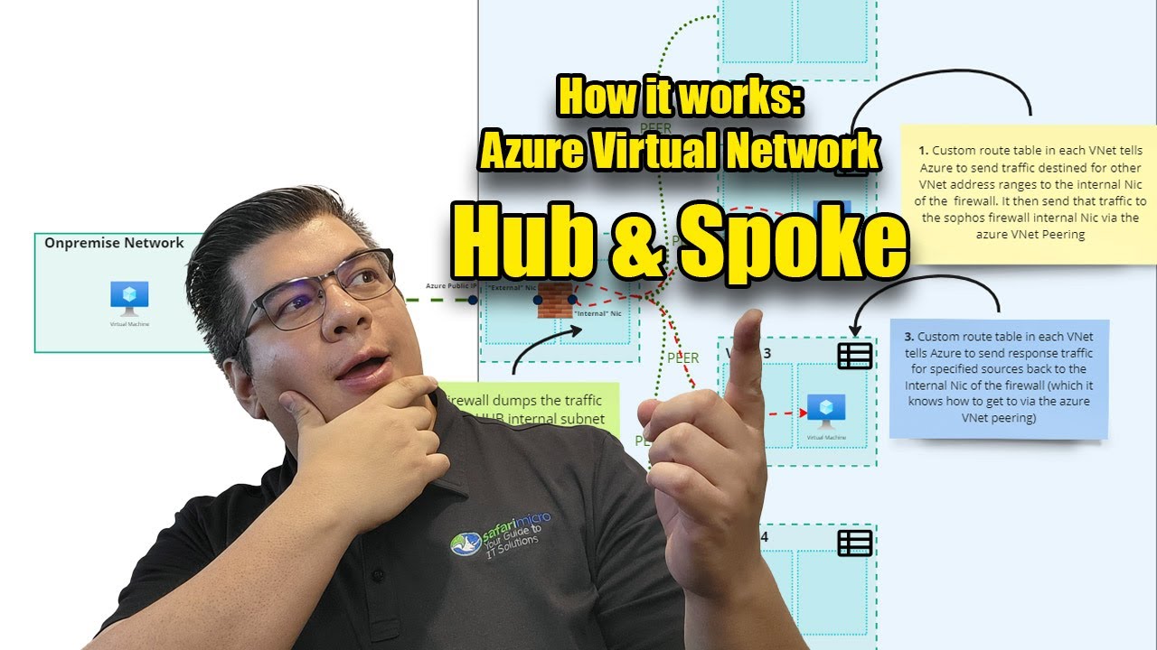 How it works: Azure Virtual Networking Hub & Spoke Model - YouTube