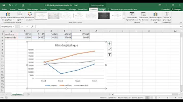 Comment faire un graphique en courbe