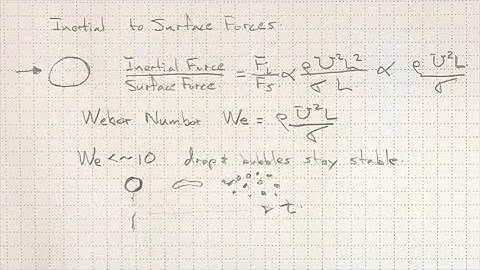 Weber As Inertia to Surface