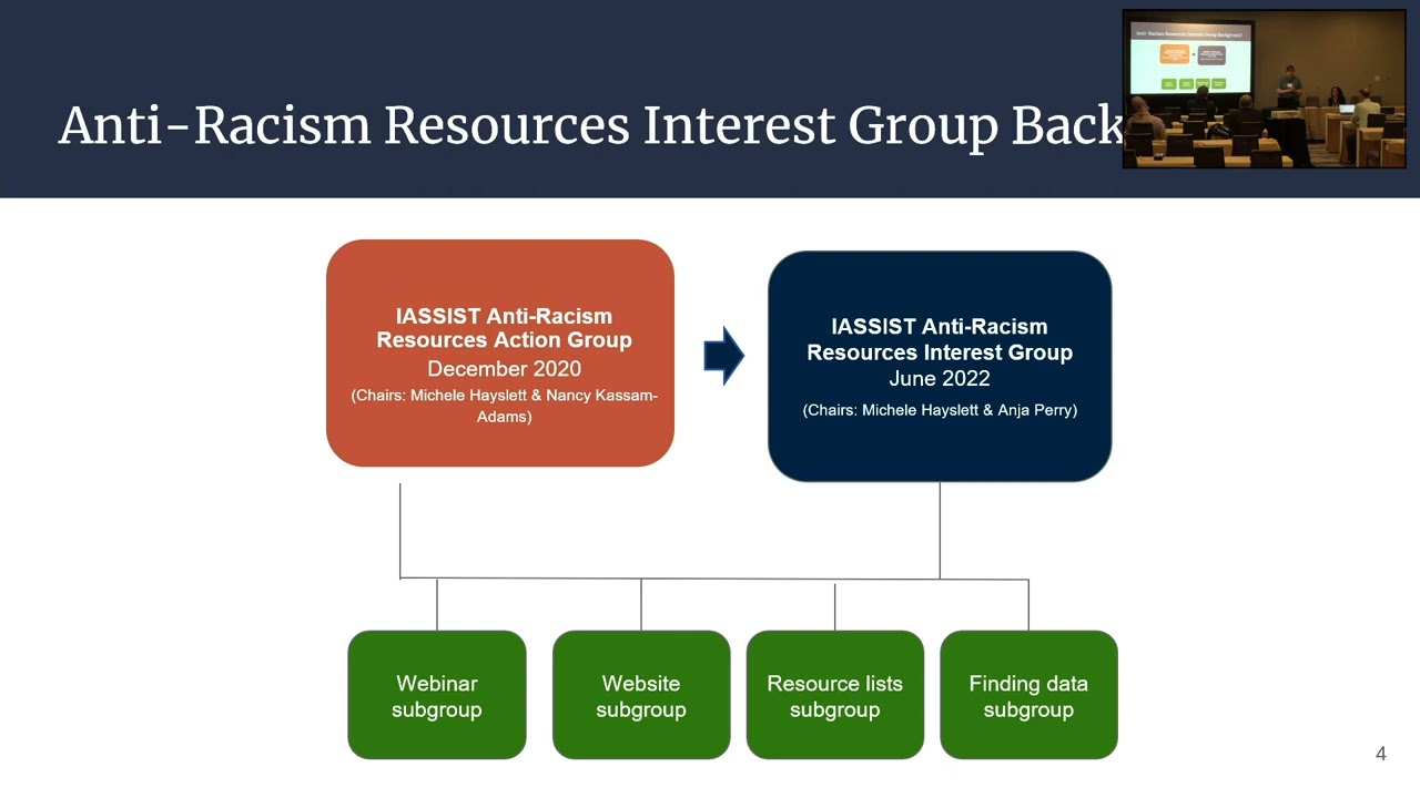 IASSIST 2023: B1 IASSIST’s Anti-Racism Resources Introduction and Hackathon