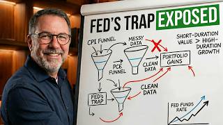Macroeconomic Indicators Explained: How They Influence the Fed and Stock Market