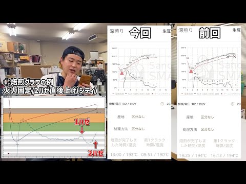 R2の良い点・悪い点。途中から手動に切り替えて2ハゼまで進める運用。