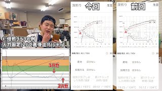 【良い点悪い点】家庭用ロースター『Sandbox Smart R2』をコーヒー屋が徹底解剖