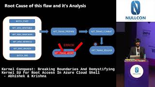 Nullcon Goa 2025: Breaking Boundaries & Demystifying Kernel SU 4 Root Access In Azure Cloud Shell