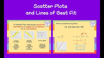 Scatter Plots & Lines of Best Fit