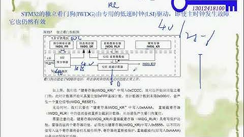 STM32视频 第四十五讲  独立看门狗的原理