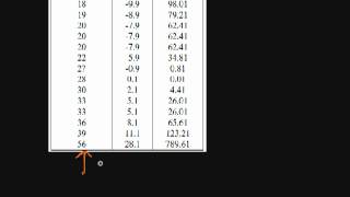 Section 14 4 Measures of Spread