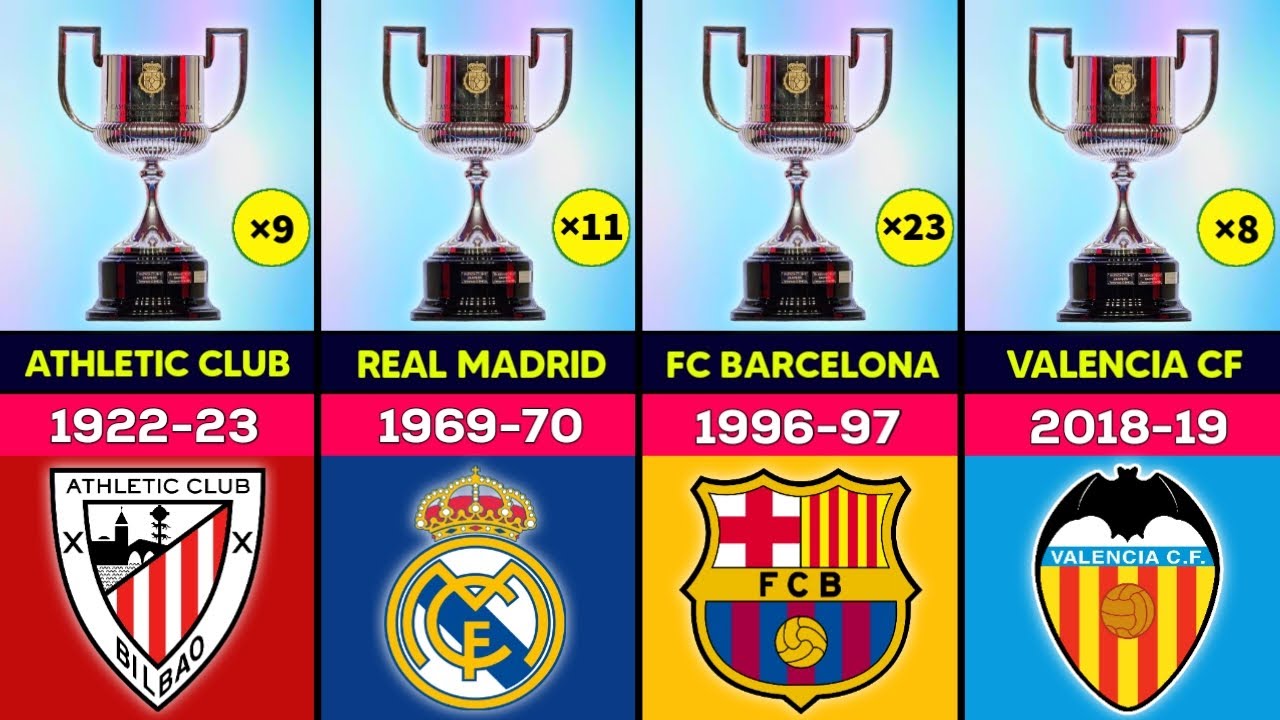 Copa Del Rey Trophy All Winners List From (1902-2025)