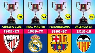 Copa Del Rey Trophy All Winners List From (1902-2025)
