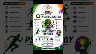 Class 12 - CBSE Physical Education Chapter-9 : Psychology and Sports