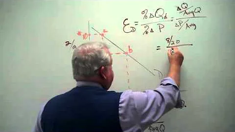 The Price Elasticity of Demand 2 - Calculations - DayDayNews