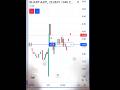 My First Day Trading in Options | Beginner Experience 🔥#tradingreels #motivation #stockmarket