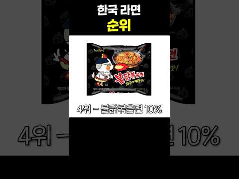<strong>한국</strong> <strong>라면</strong> 판매 <strong>순위</strong>