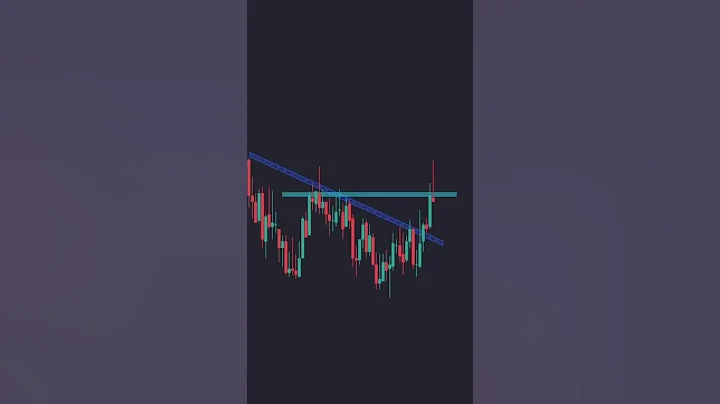Trade On Trendline Breakout | Breakout Trading | Resistance Line Breakout Trading | Target Stoploss