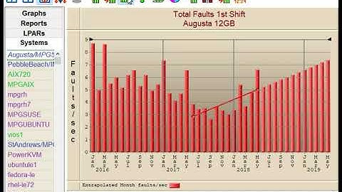 Performance Navigator Product Basics - V19