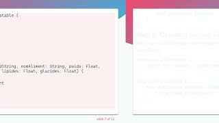 How to Convert a struct with a 2D Dictionary to Saved Data in Swift using Core Data