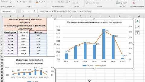 Построение комбинированной диаграммы на основе значений разных типов в MS Excel
