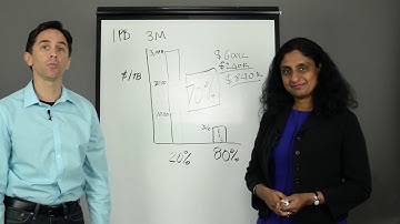 Combat the Hidden Costs of Data with Transparent Archiving