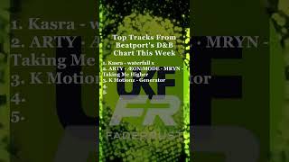 Top Tracks From Beatports Drum Bass Chart This Week