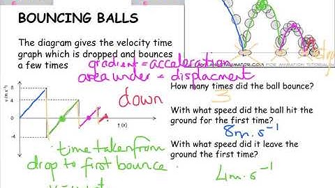1.3.1  Projectile motion - Bouncing balls