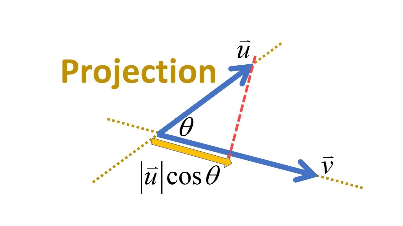 ภาพฉายหรือเงาลงบนเวกเตอร์ (Projection) โปรเจคชั่น - YouTube