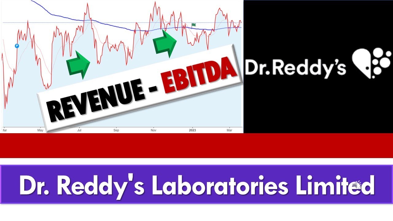 SL100  DR REDDY SUCCESS OF  GROWTH STRATEGY LAUCHES PRICE INTO ASCENDING CHANNEL   24MAR23