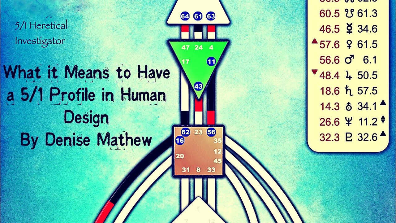 human design profile